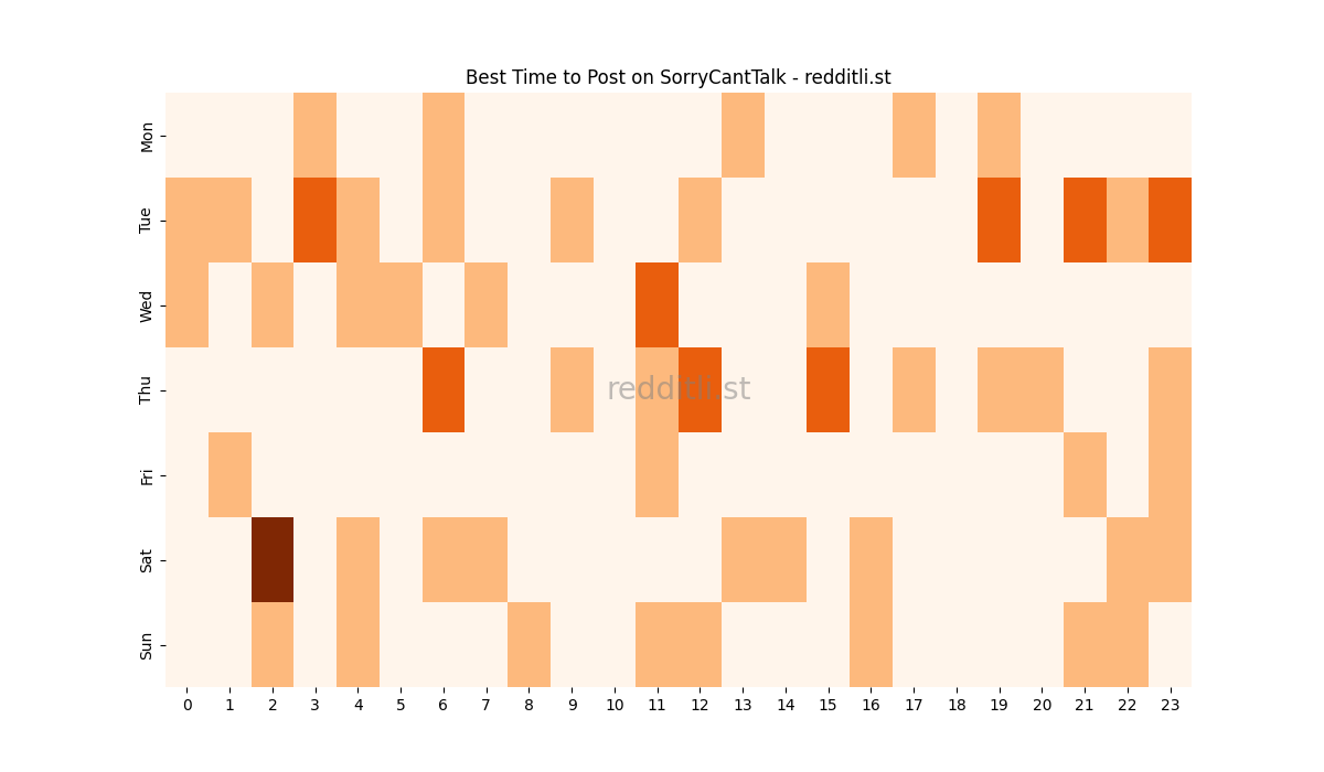 Best posting times heatmap for r/SorryCantTalk