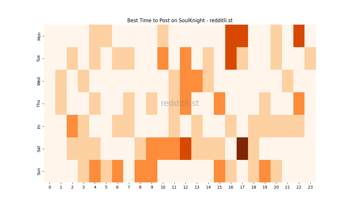 Best posting times heatmap for r/SoulKnight