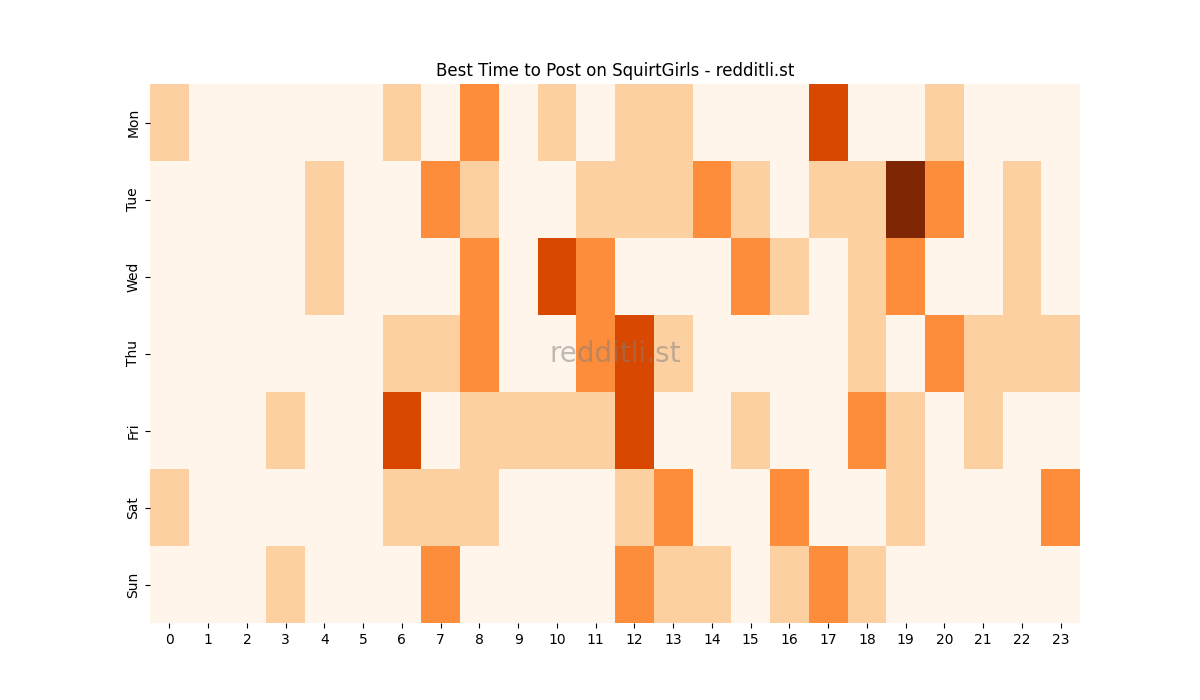 Best posting times heatmap for r/SquirtGirls