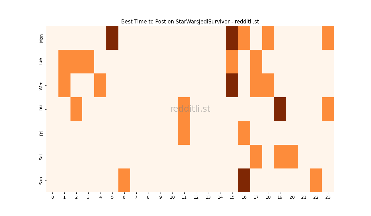 Best posting times heatmap for r/StarWarsJediSurvivor