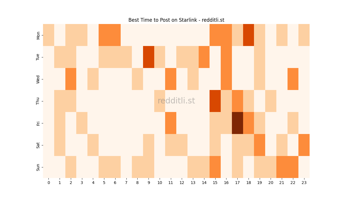 Best posting times heatmap for r/Starlink