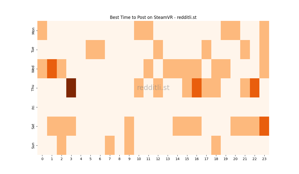 Best posting times heatmap for r/SteamVR