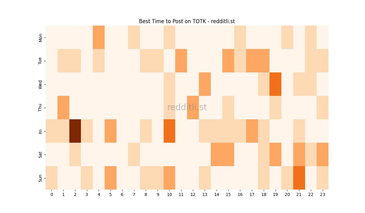 Best posting times heatmap for r/TOTK