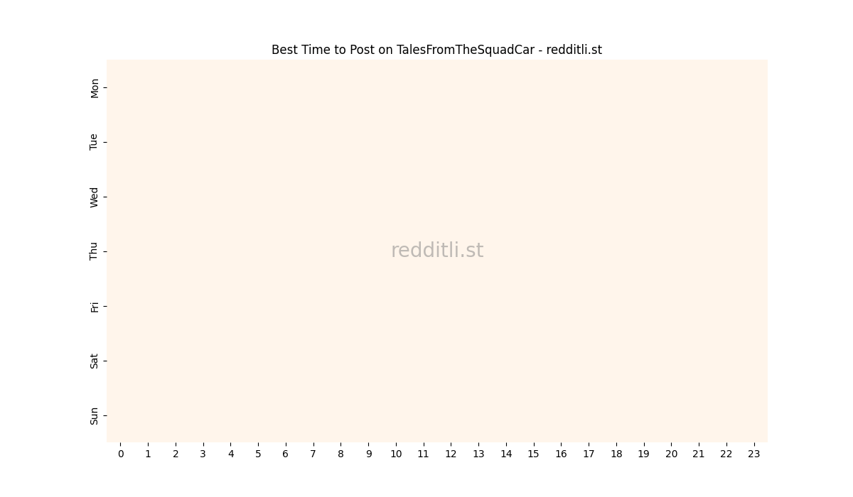 Best posting times heatmap for r/TalesFromTheSquadCar