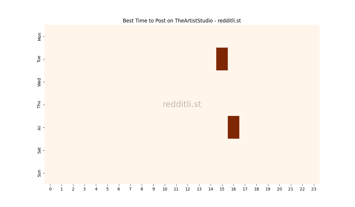 Best posting times heatmap for r/TheArtistStudio