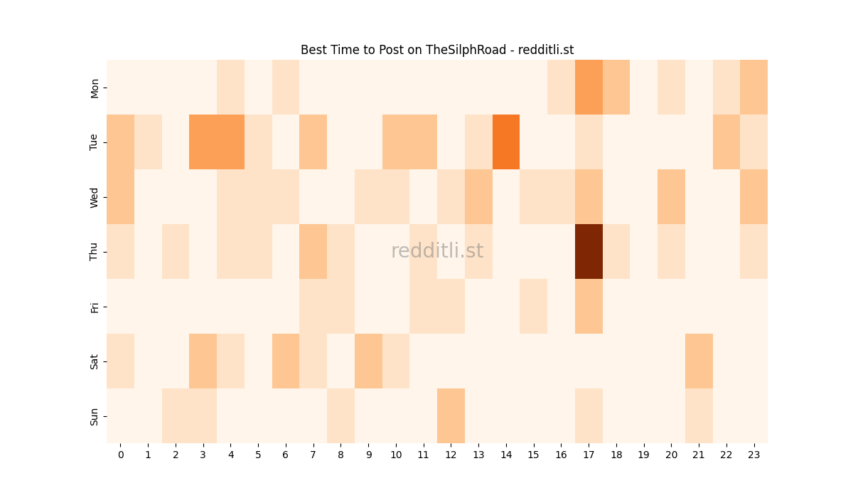 Best posting times heatmap for r/TheSilphRoad