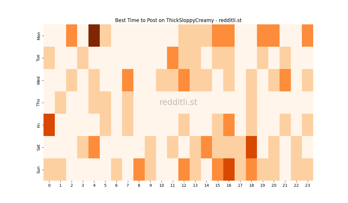 Best posting times heatmap for r/ThickSloppyCreamy