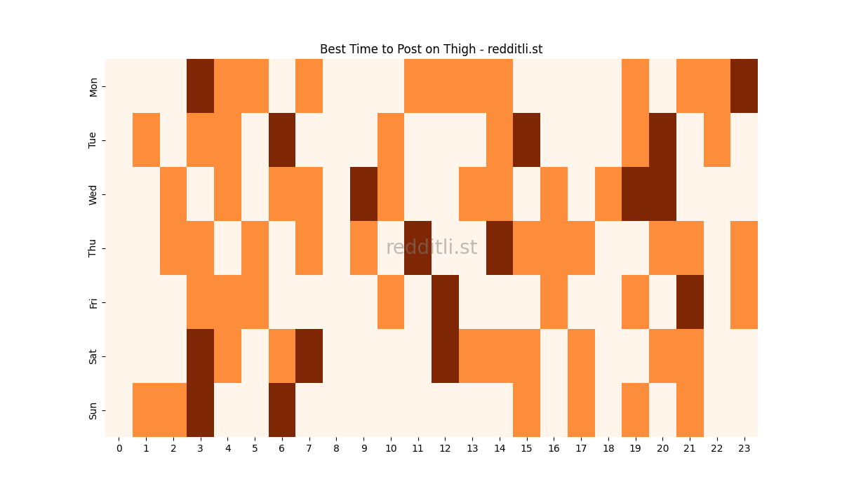 Best posting times heatmap for r/Thigh
