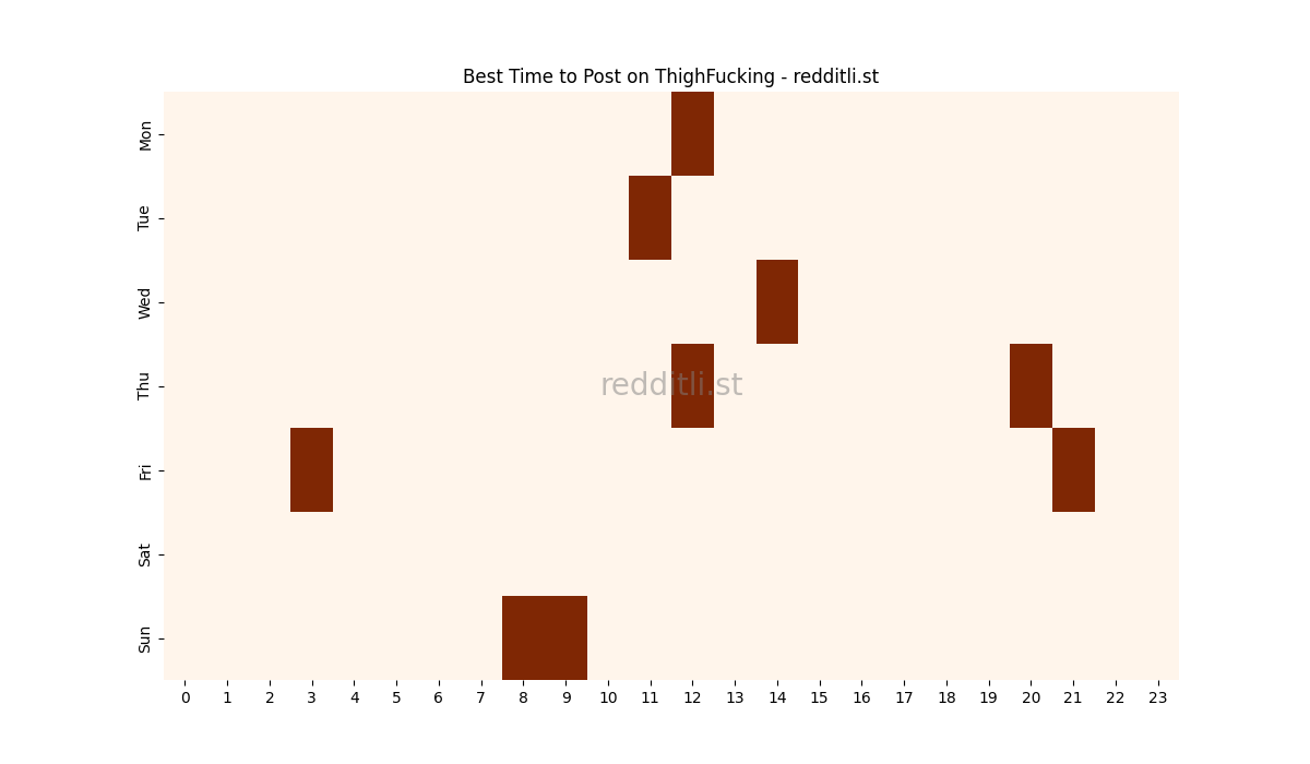 Best posting times heatmap for r/ThighFucking