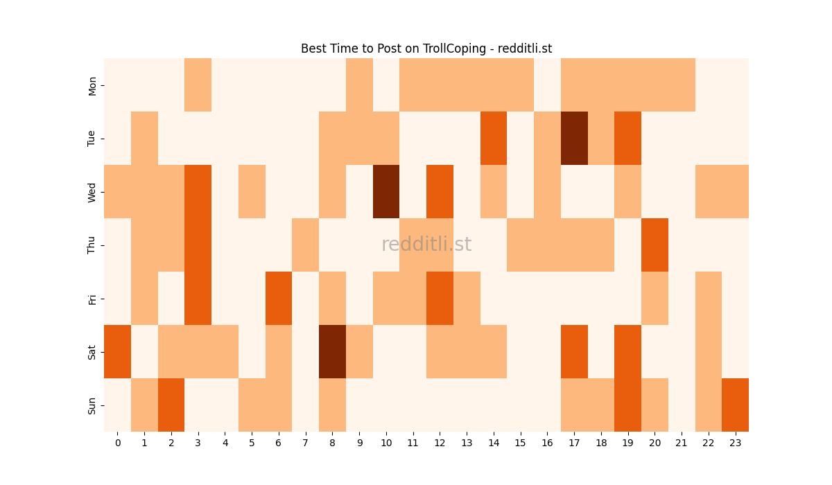 Best posting times heatmap for r/TrollCoping
