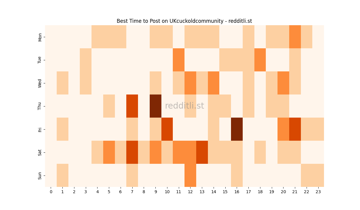 Best posting times heatmap for r/UKcuckoldcommunity