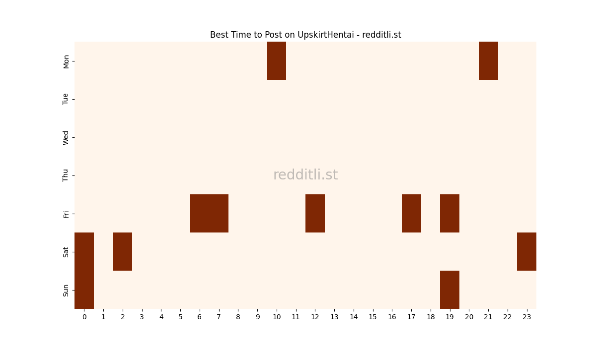 Best posting times heatmap for r/UpskirtHentai