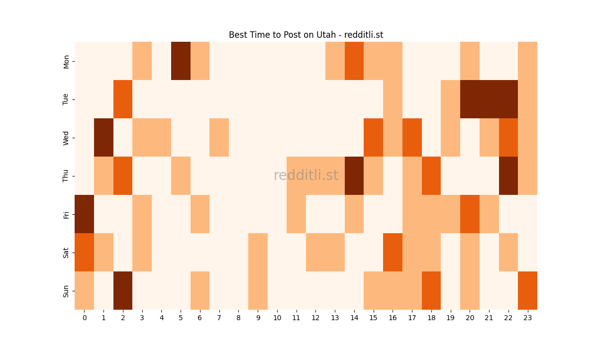 Best posting times heatmap for r/Utah