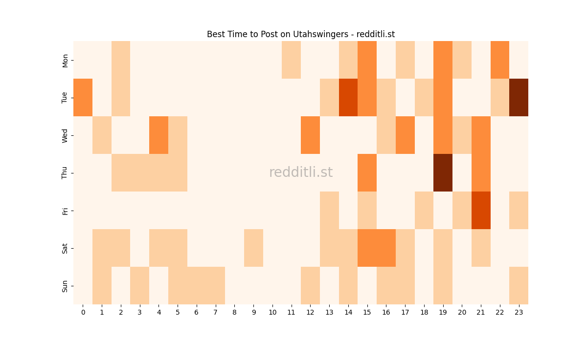 Best posting times heatmap for r/Utahswingers