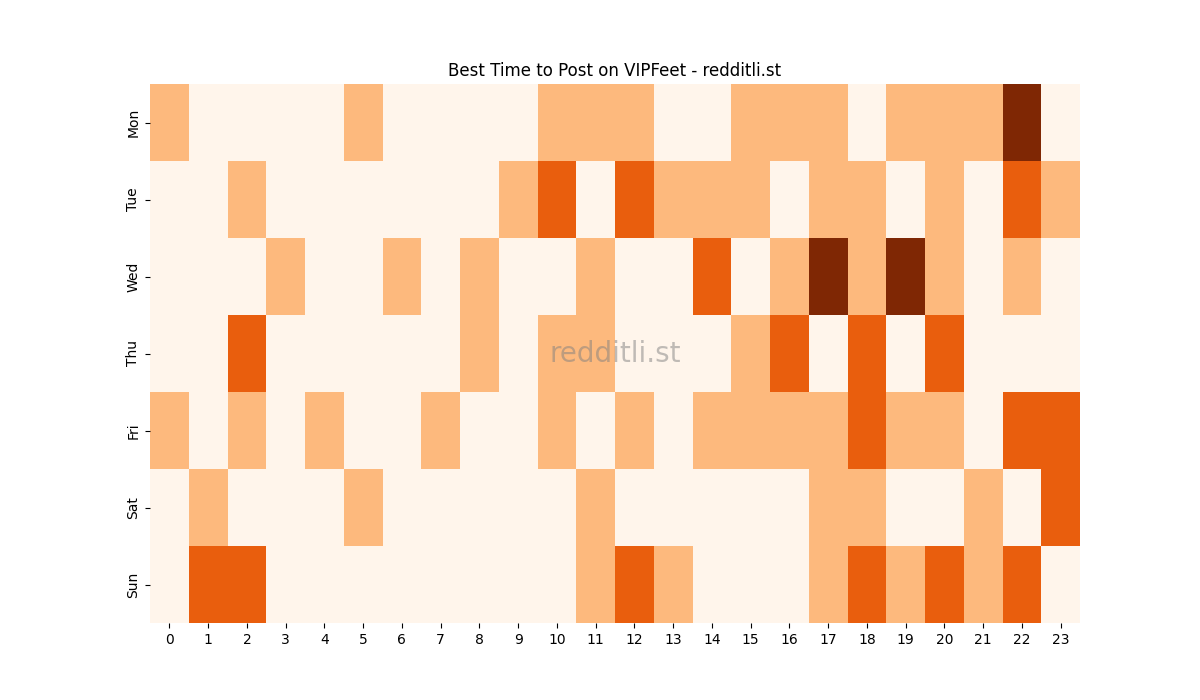 Best posting times heatmap for r/VIPFeet