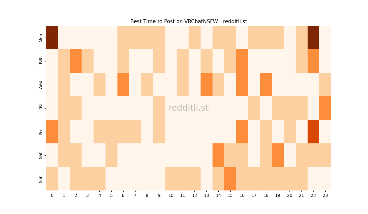 Best posting times heatmap for r/VRChatNSFW