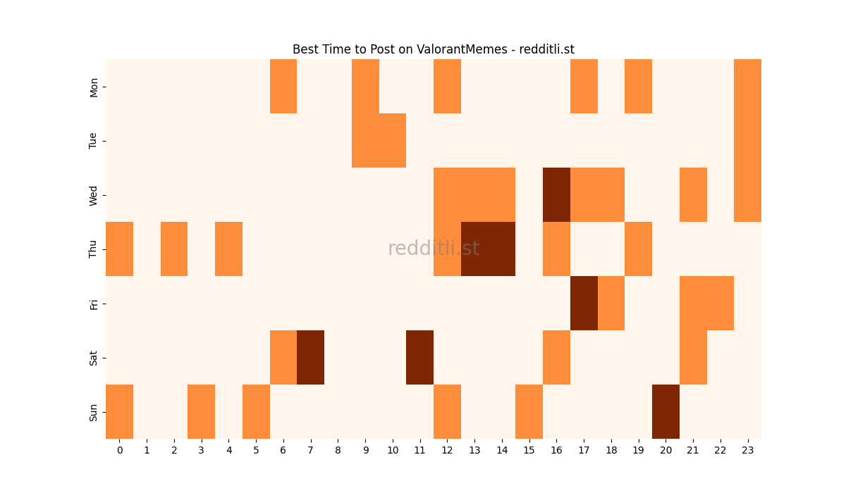 Best posting times heatmap for r/ValorantMemes