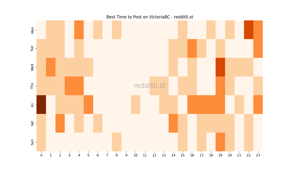 Best posting times heatmap for r/VictoriaBC