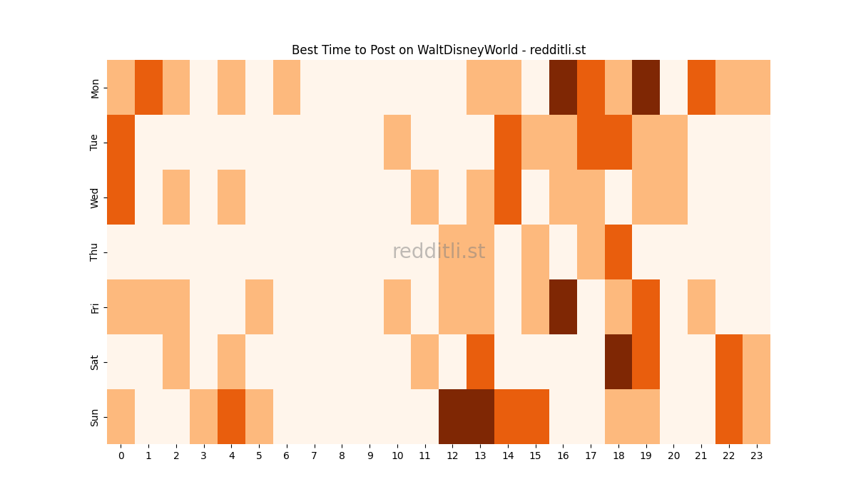 Best posting times heatmap for r/WaltDisneyWorld