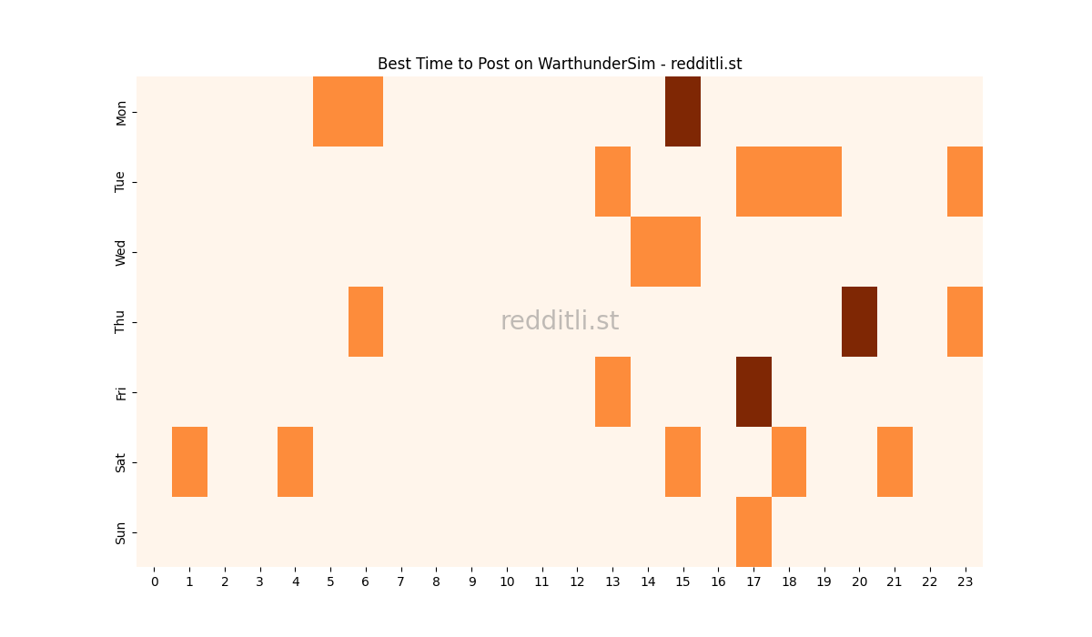 Best posting times heatmap for r/WarthunderSim