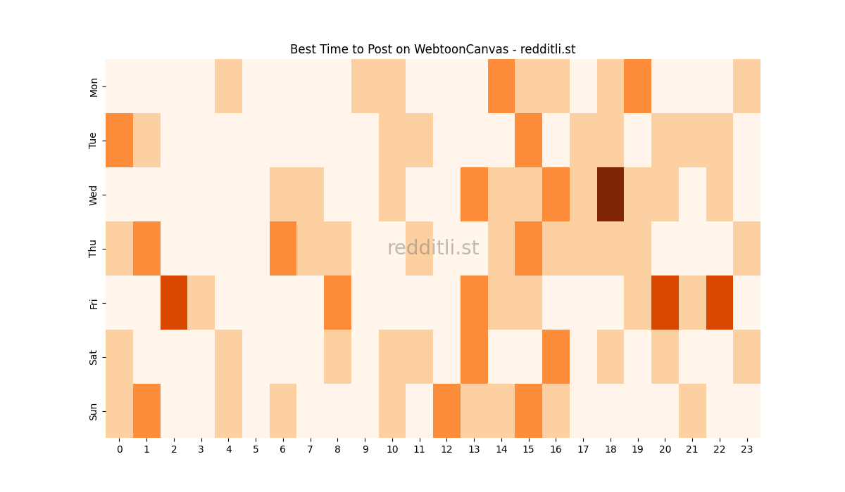 Best posting times heatmap for r/WebtoonCanvas