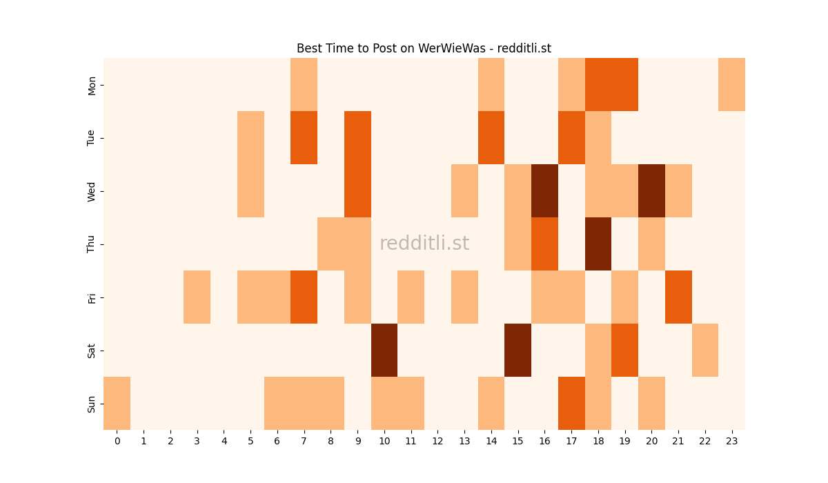 Best posting times heatmap for r/WerWieWas