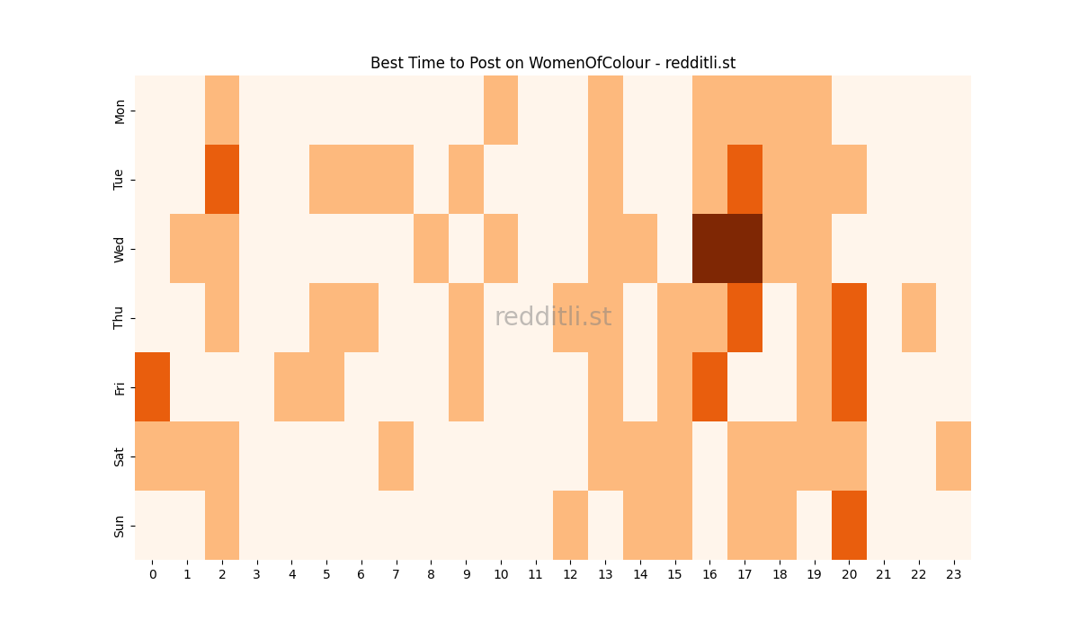 Best posting times heatmap for r/WomenOfColour