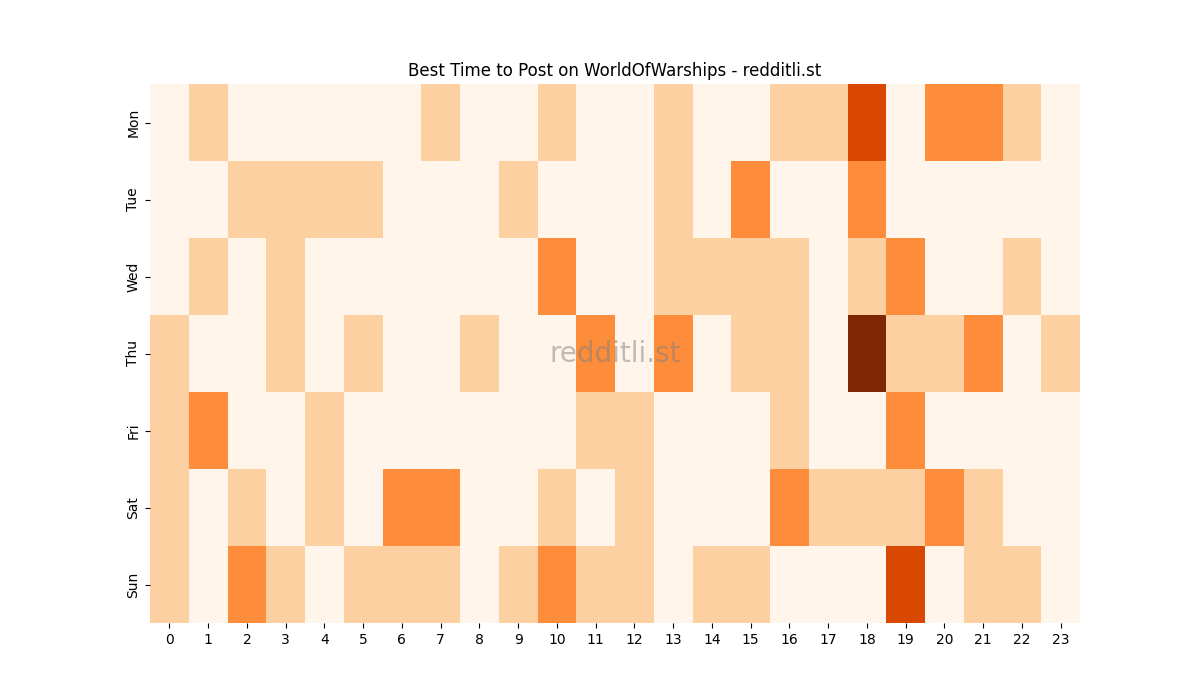 Best posting times heatmap for r/WorldOfWarships