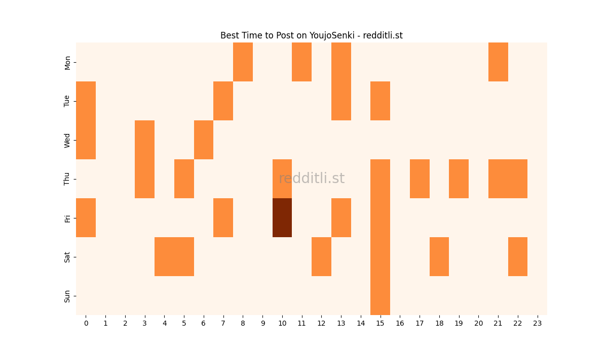 Best posting times heatmap for r/YoujoSenki