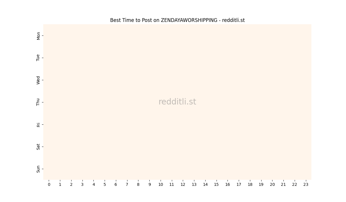 Best posting times heatmap for r/ZENDAYAWORSHIPPING