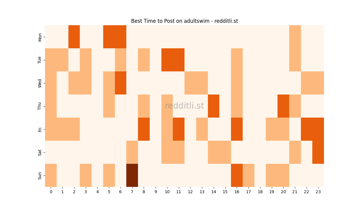 Best posting times heatmap for r/adultswim