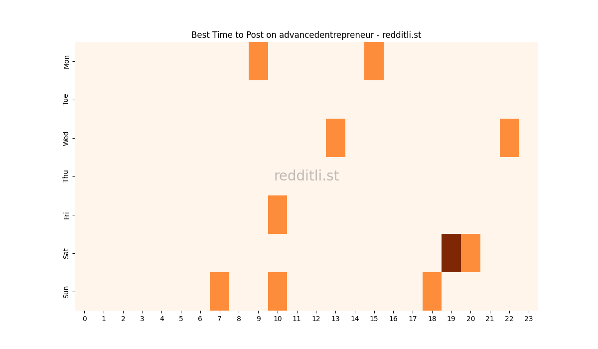 Best posting times heatmap for r/advancedentrepreneur
