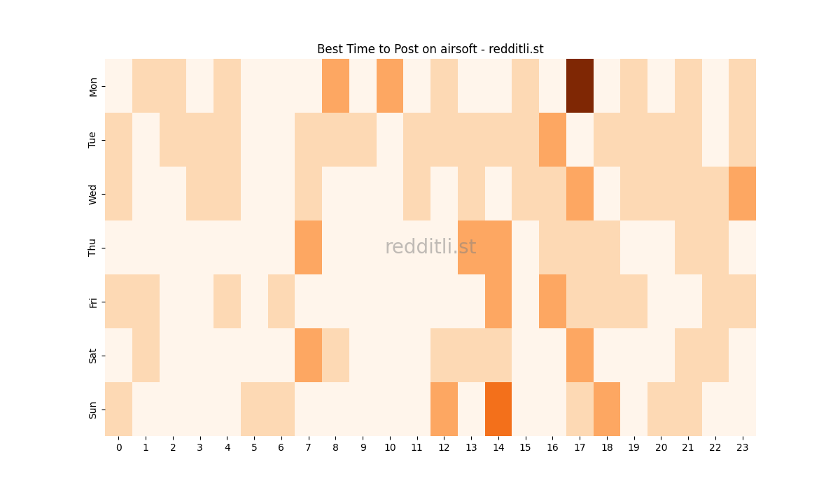 Best posting times heatmap for r/airsoft