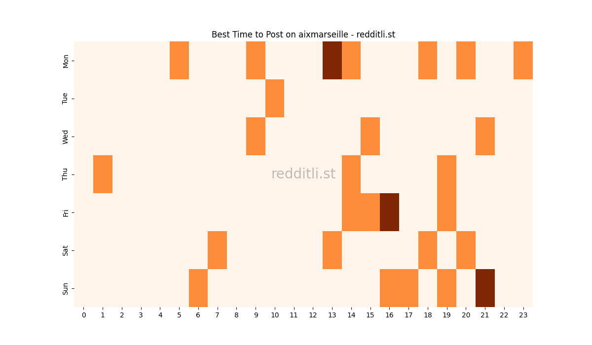 Best posting times heatmap for r/aixmarseille