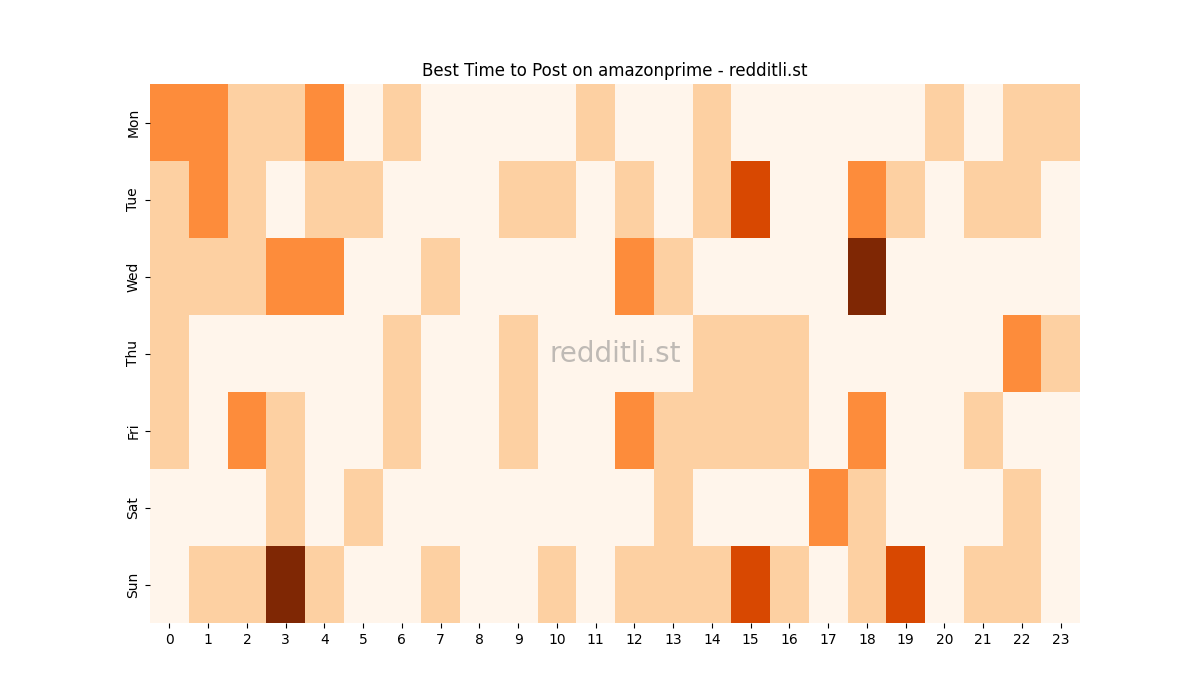 Best posting times heatmap for r/amazonprime