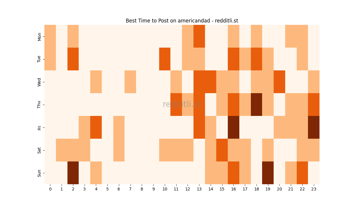 Best posting times heatmap for r/americandad