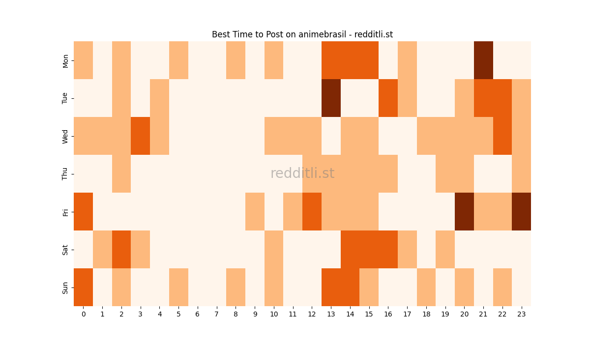 Best posting times heatmap for r/animebrasil