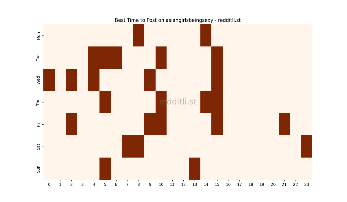 Best posting times heatmap for r/asiangirlsbeingsexy