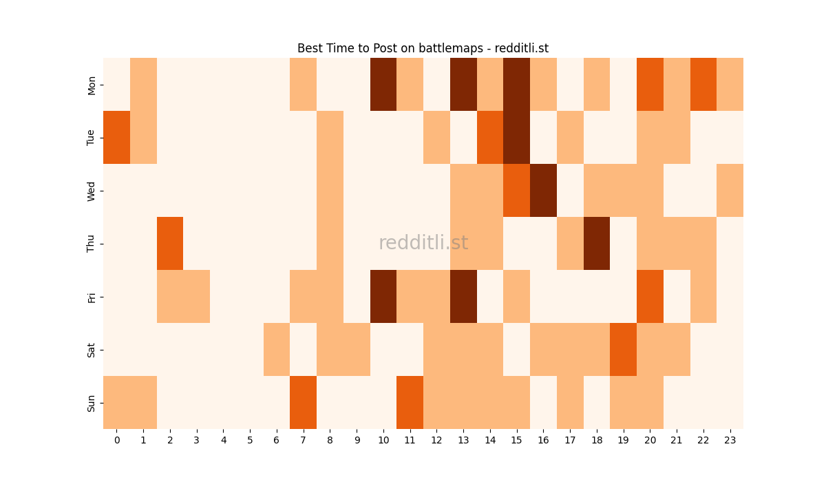 Best posting times heatmap for r/battlemaps