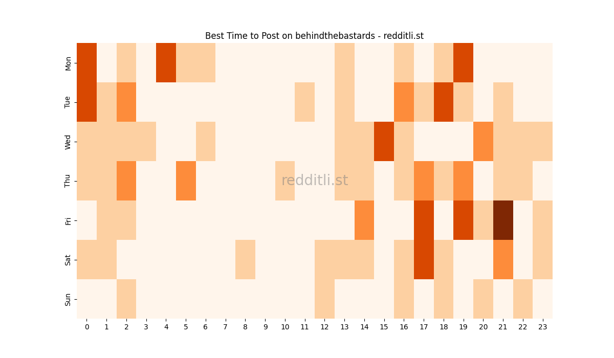 Best posting times heatmap for r/behindthebastards