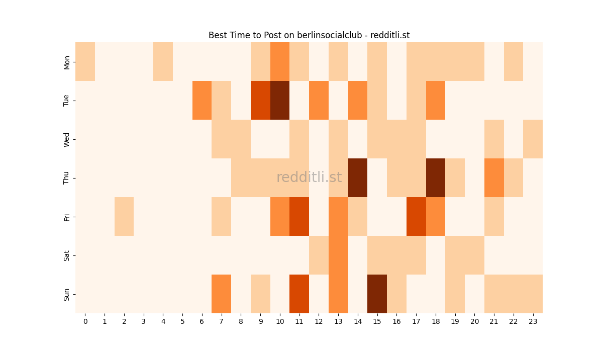 Best posting times heatmap for r/berlinsocialclub