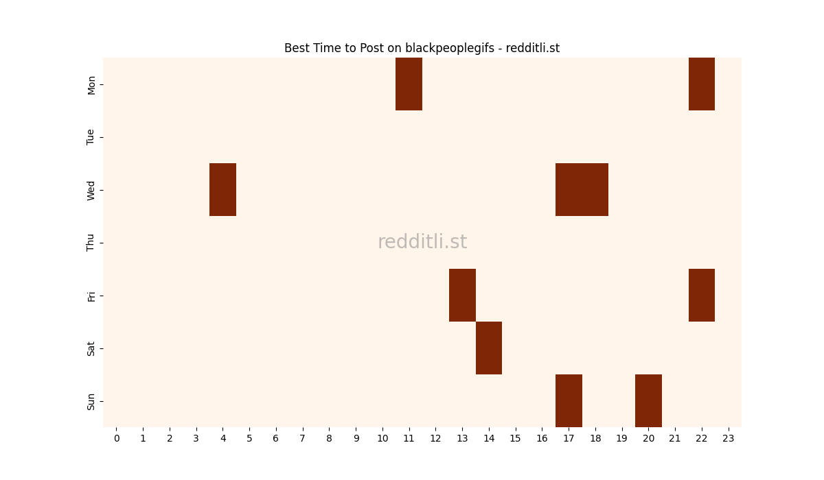Best posting times heatmap for r/blackpeoplegifs