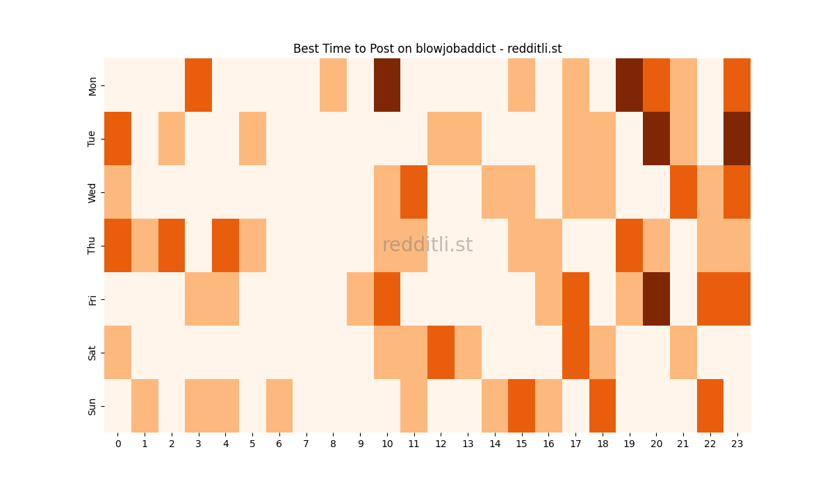 Best posting times heatmap for r/blowjobaddict