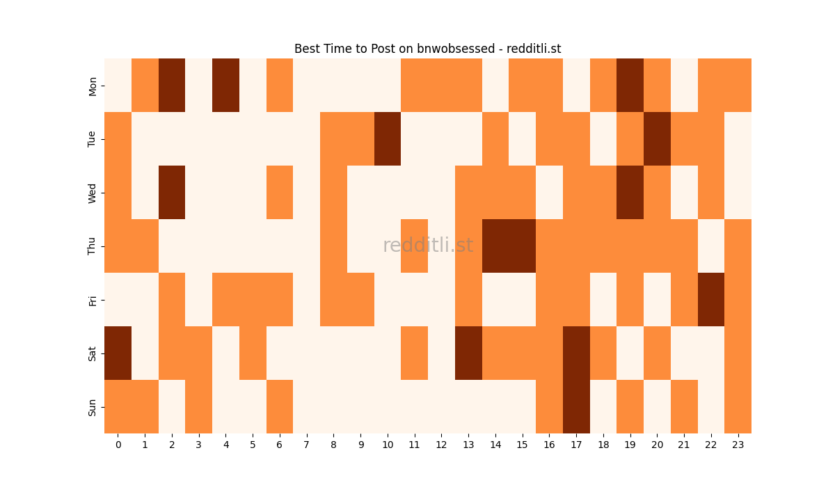 Best posting times heatmap for r/bnwobsessed
