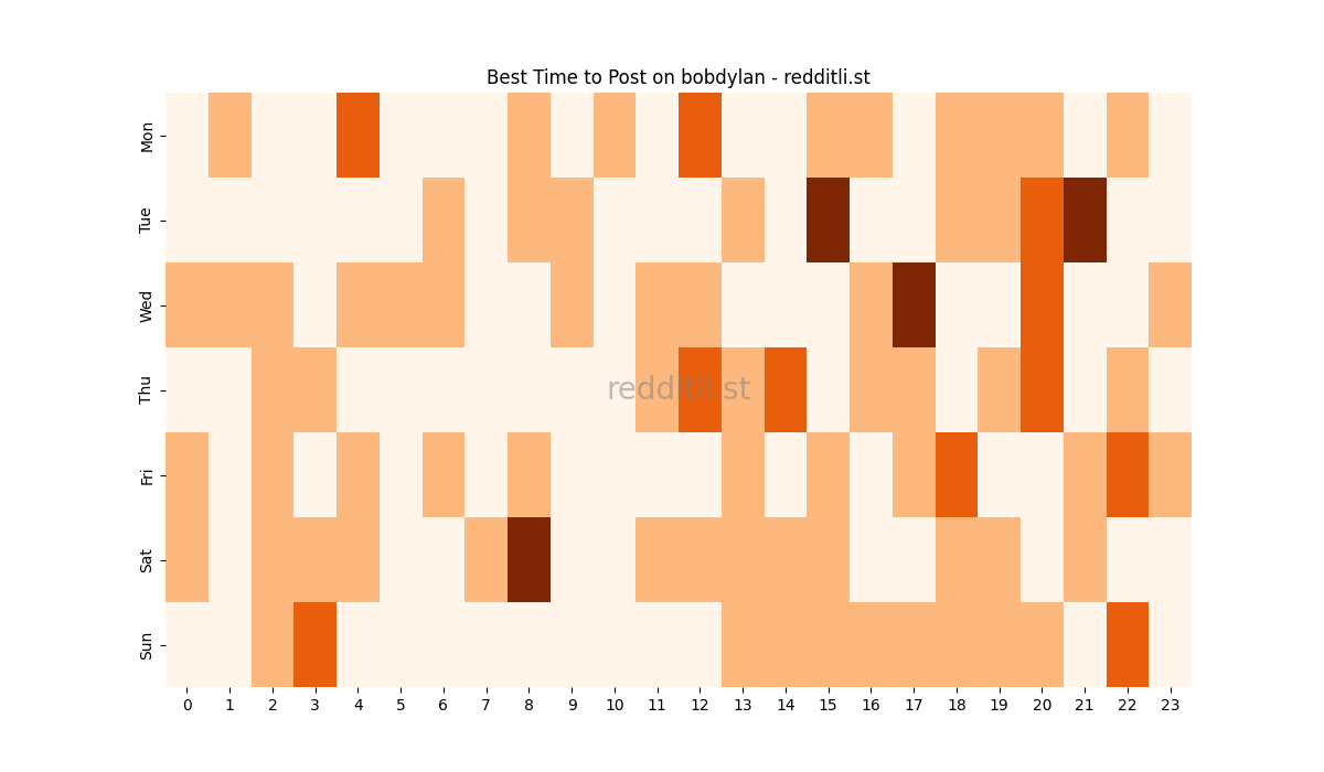 Best posting times heatmap for r/bobdylan