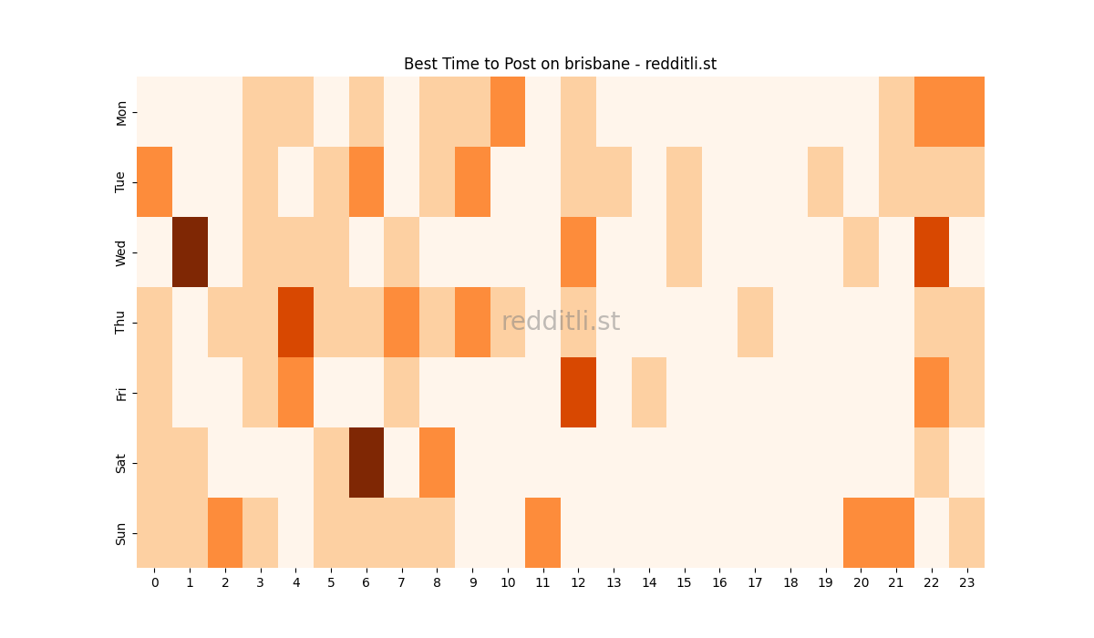Best posting times heatmap for r/brisbane