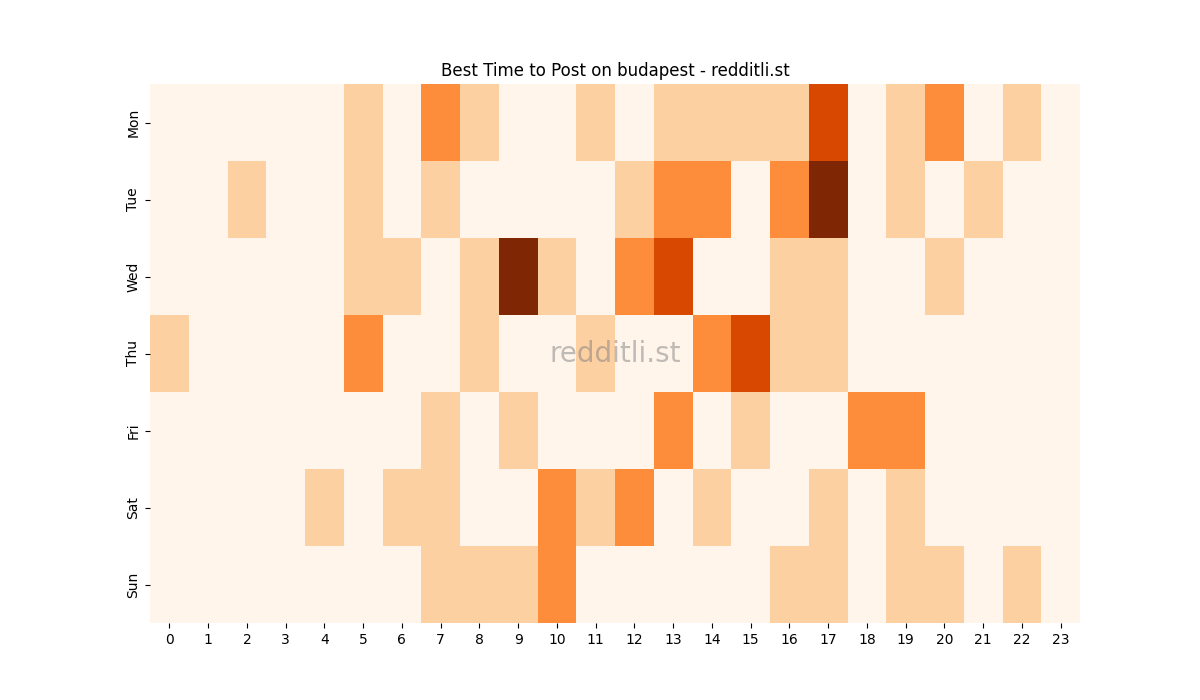 Best posting times heatmap for r/budapest