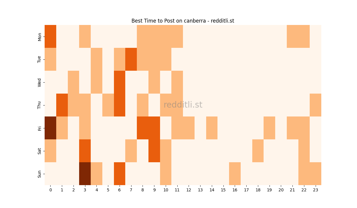 Best posting times heatmap for r/canberra