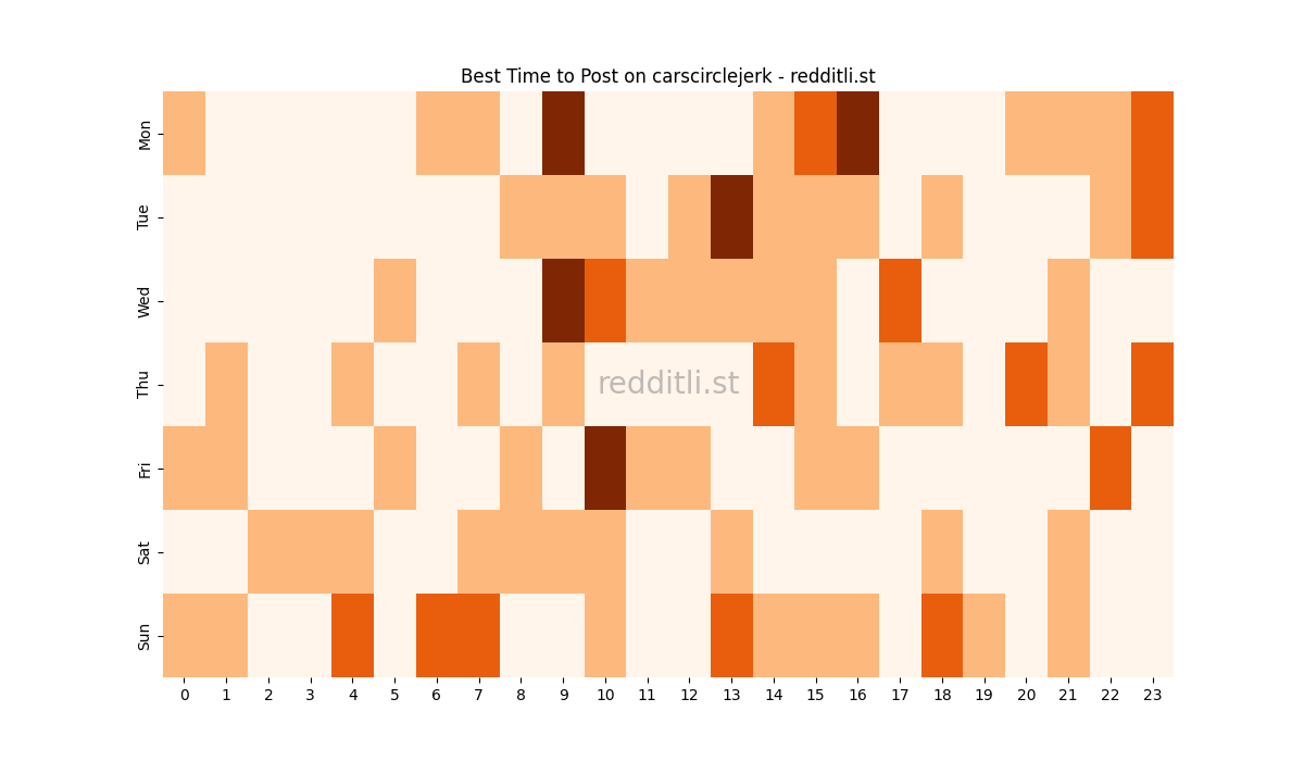 Best posting times heatmap for r/carscirclejerk