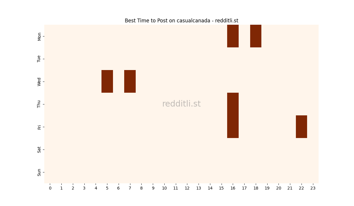 Best posting times heatmap for r/casualcanada